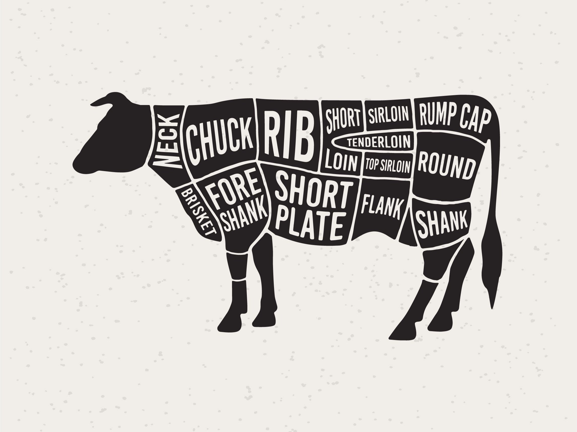 Illustration of a cow with labeled cuts of beef, including neck, chuck, rib, short plate, and more, showcasing various meat sections for culinary reference.